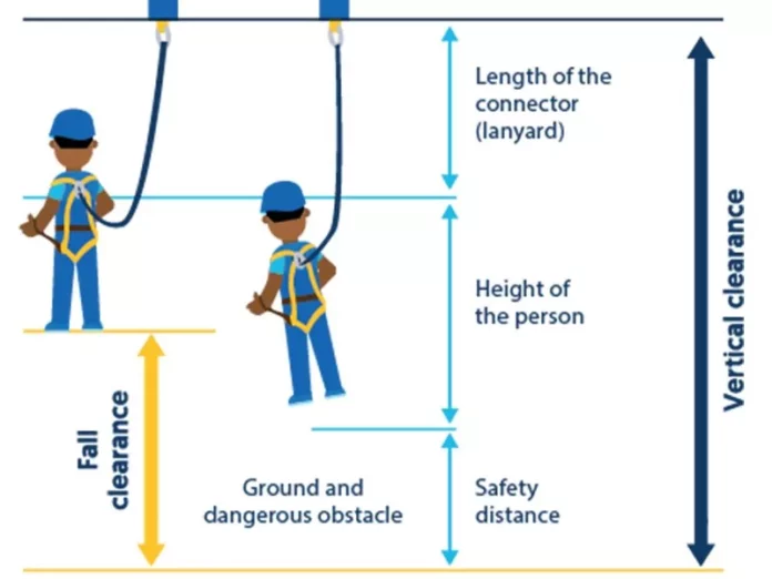 height safety systems in Sydney